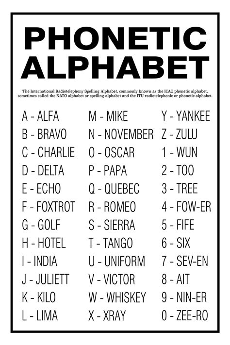 Military Alphabet Call Signs Women Workplace Wellness