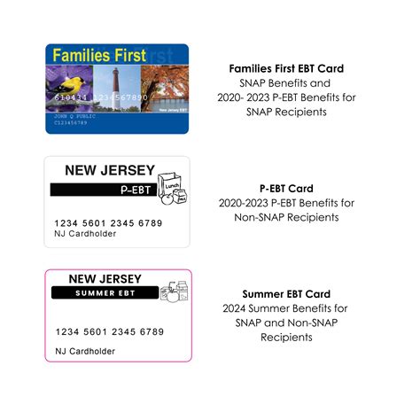 1. 7+ Summer Ebt Nj: Essential Guide To Maximizing Benefits