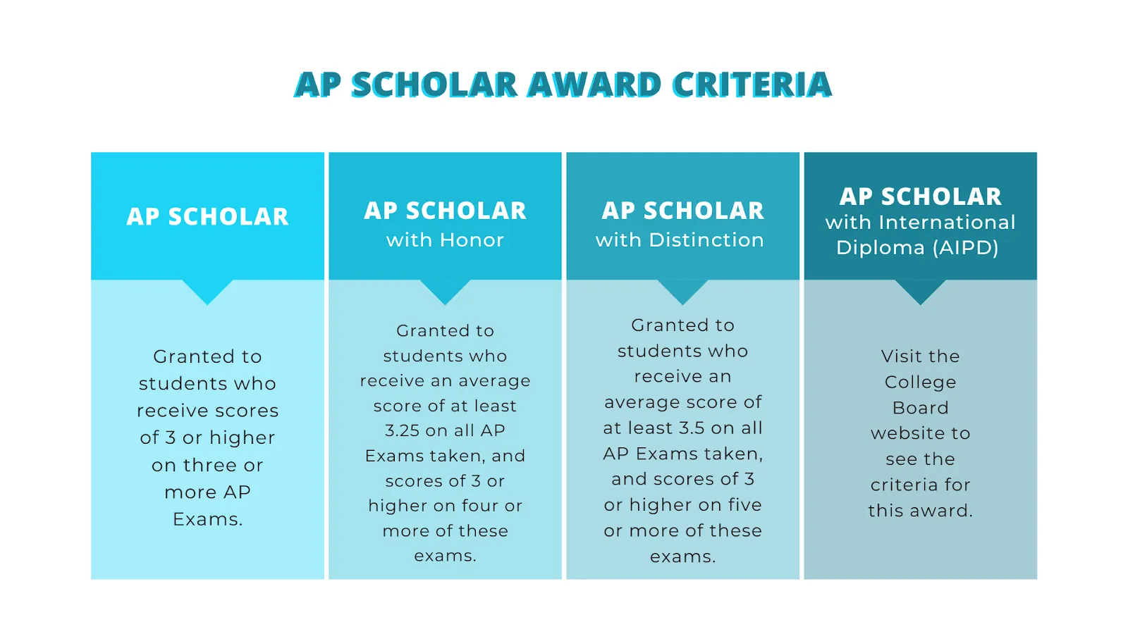 1. Ap Scholar With Honor: The Ultimate Guide To Earning Recognition