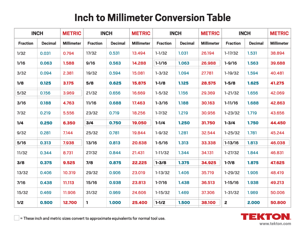 1 Inches To Mm 1 Inch To Millimeter Inch In Mm