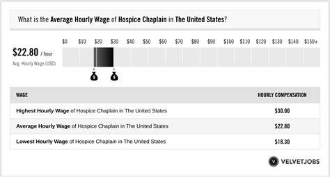 10+ Chaplains: The Ultimate Guide To Understanding Their Role