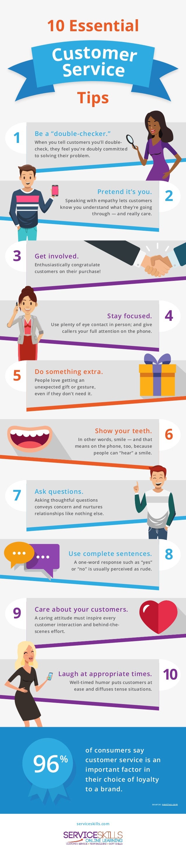 10 Essential Customer Service Tips Job Search Infographics