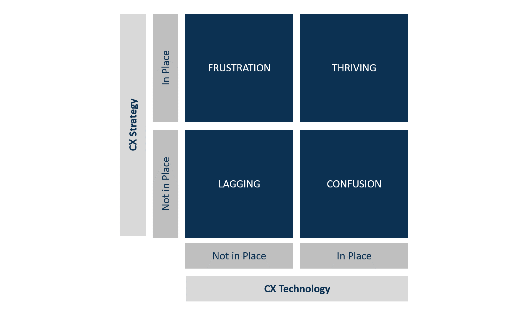 10 Established Strategies To Improve Your Customer Experience Cx