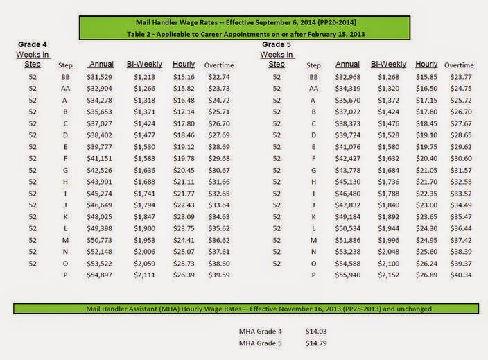 10+ Massachusetts State Worker Salaries: Unveiling The Comprehensive Guide