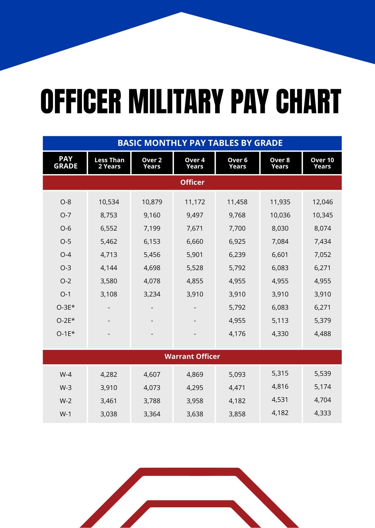 10+ Military Pay Insights: Essential Guide To 2024 Reserve Compensation