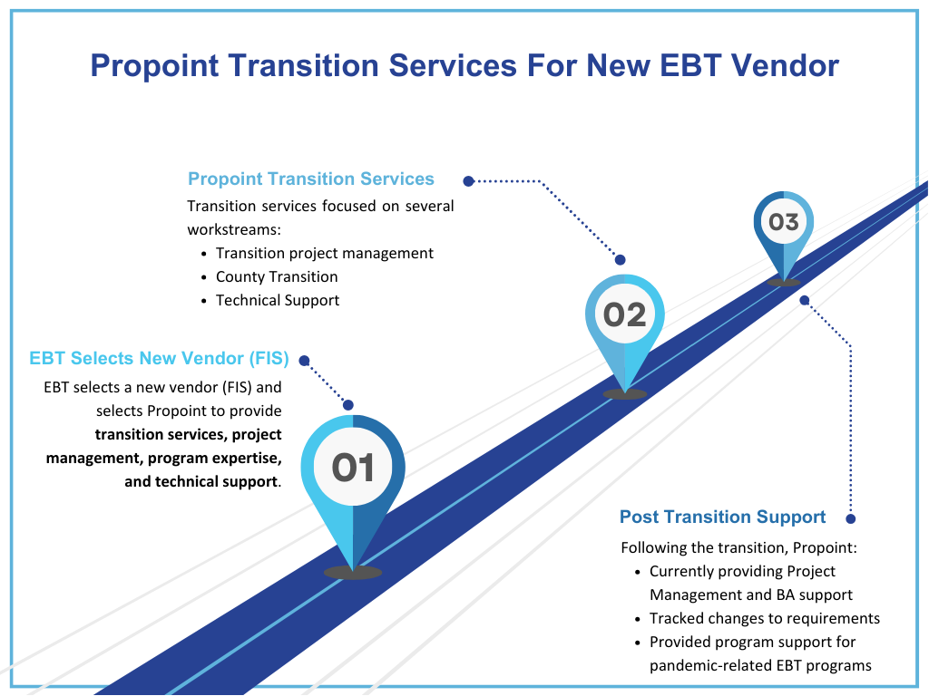 10 Pro Hacks: Call Ebt Support Now!