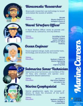 10 Steps To Design The Ultimate Marine Career Today