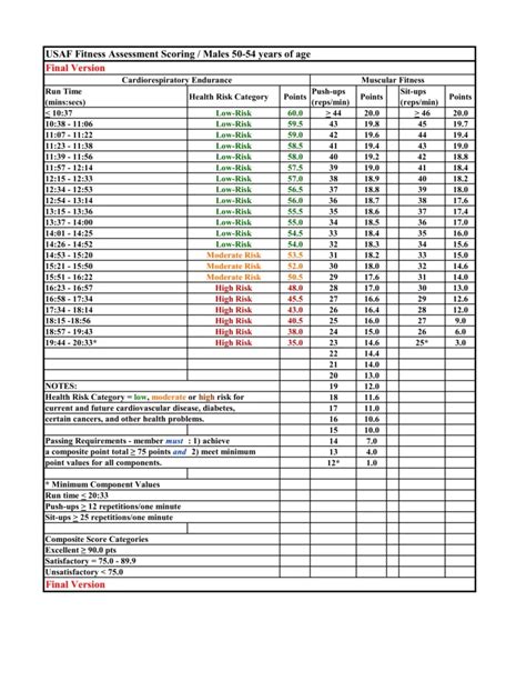 10 Tips To Ace The Usaf Pt Calculator Headline Stream