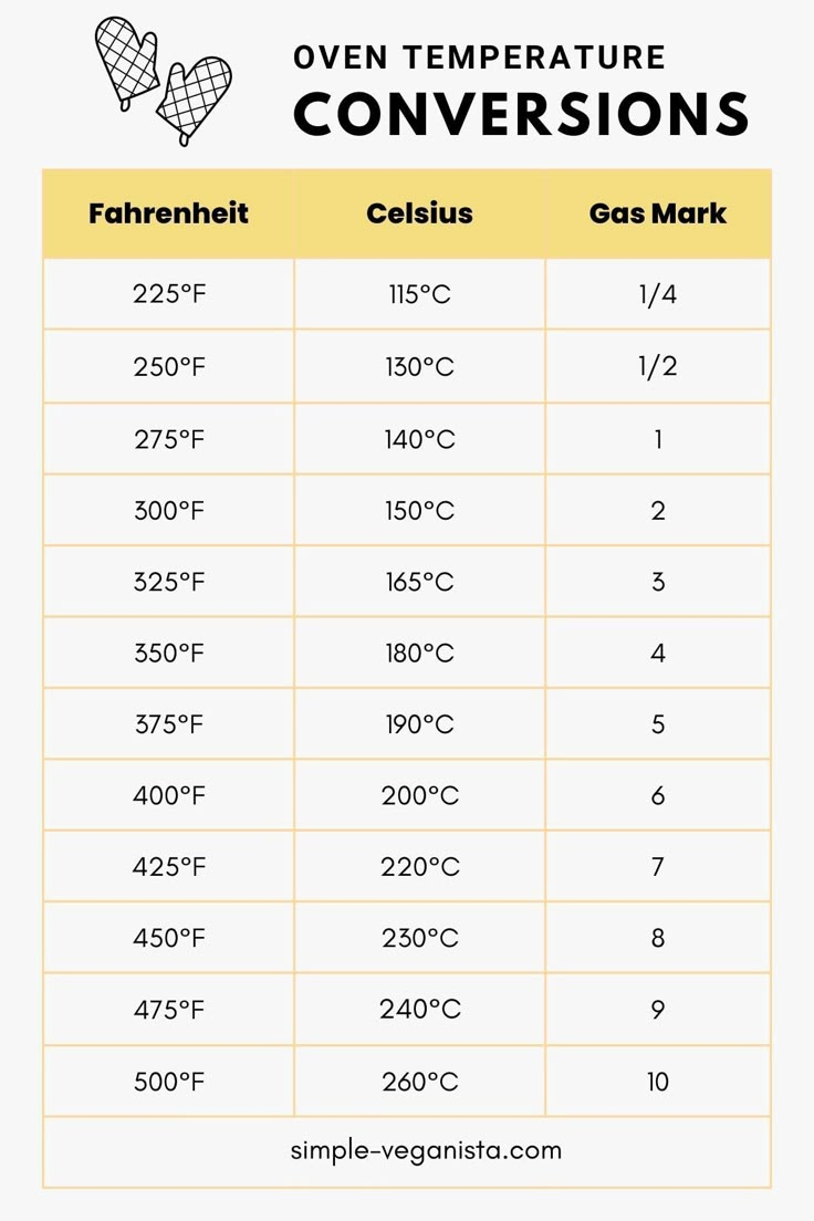 10C What In Fahrenheit: Essential Temperature Conversion Guide