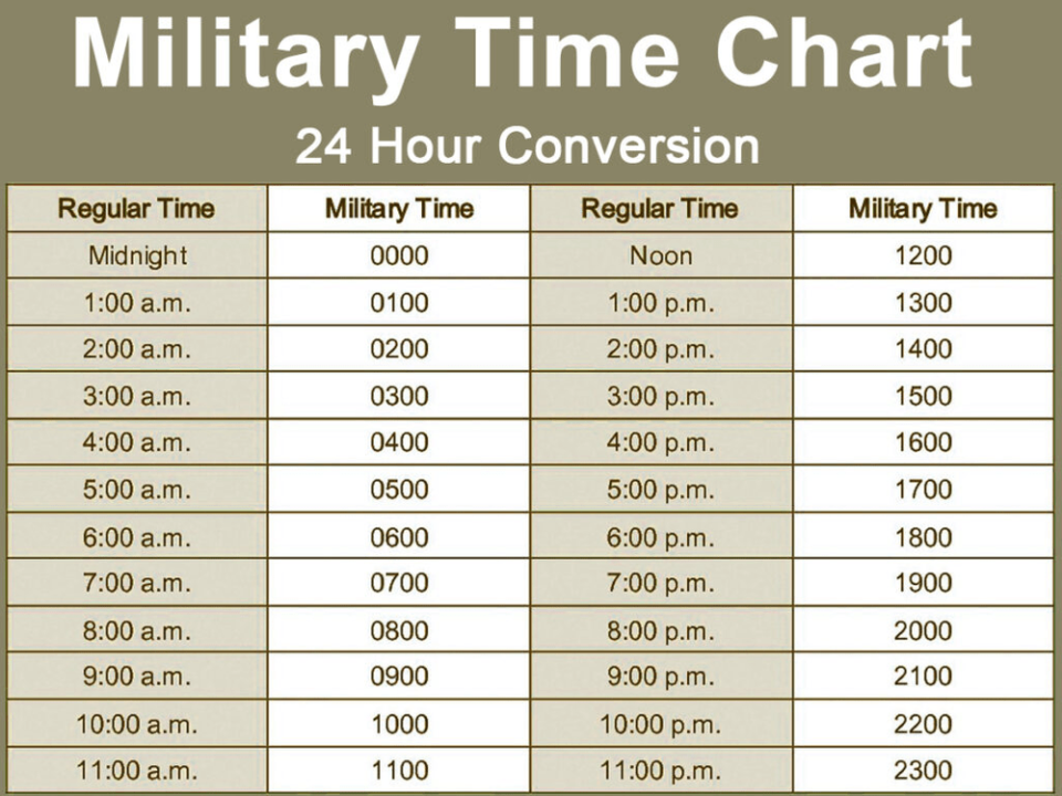 11:00 In Military Time