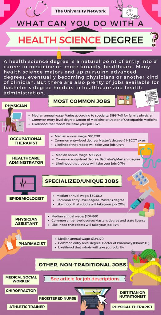 12 Jobs For Health Science Majors The University Network Health