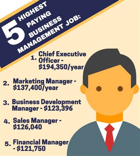 15 Careers In Business Management: Essential Guide To Your Dream Job