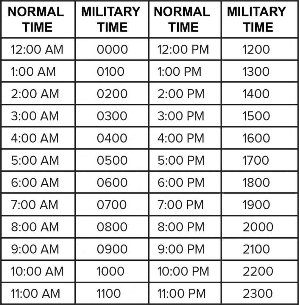 15+ Military Time Hacks: Ultimate Guide To 15:30 And Beyond