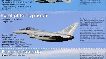 15E Strike Eagle F Eurofighter Typhoon Panavia Tornado Al Arabiya