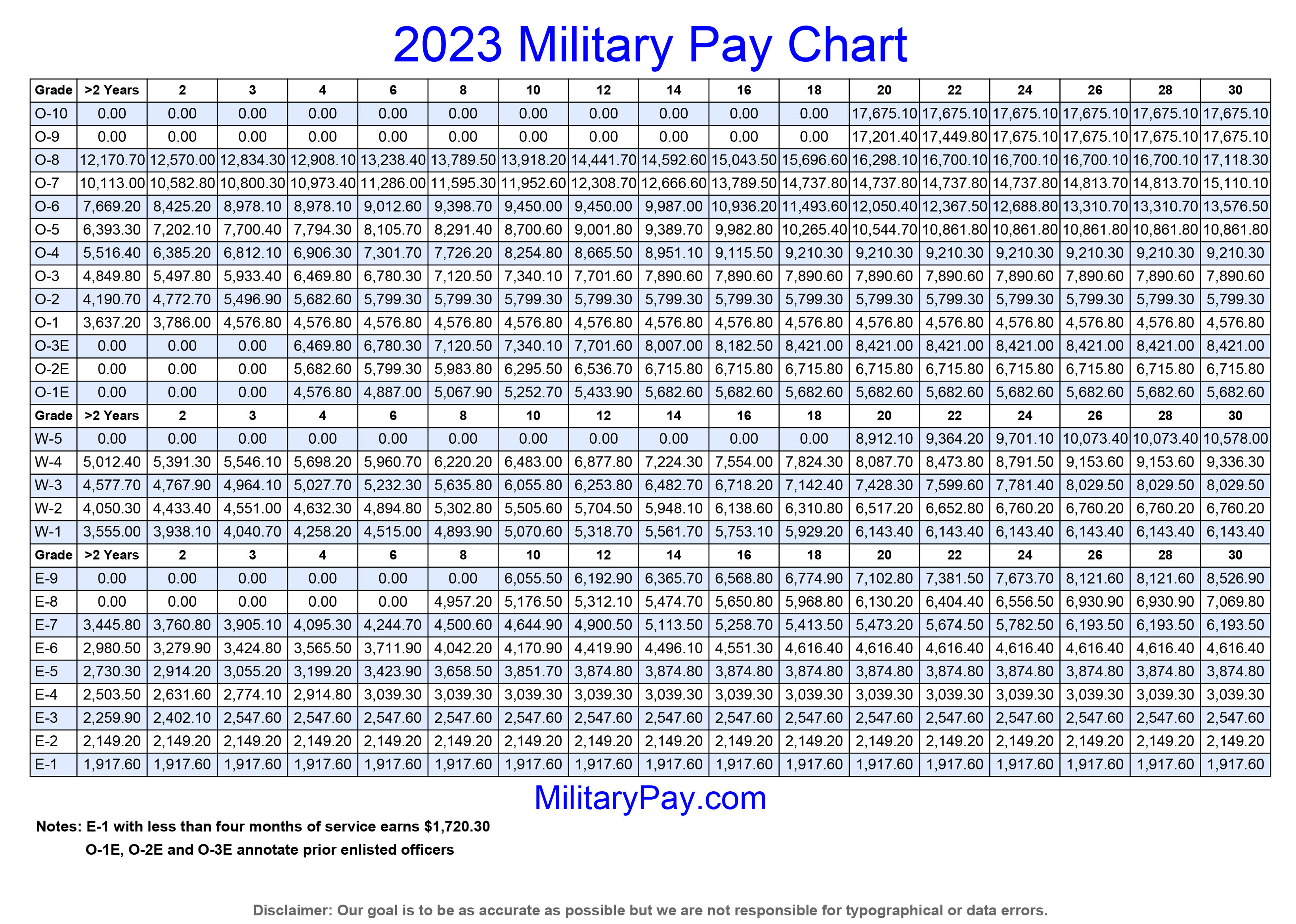 16 2Nd Lt Air Force Pay: A Comprehensive Guide To Your Earnings