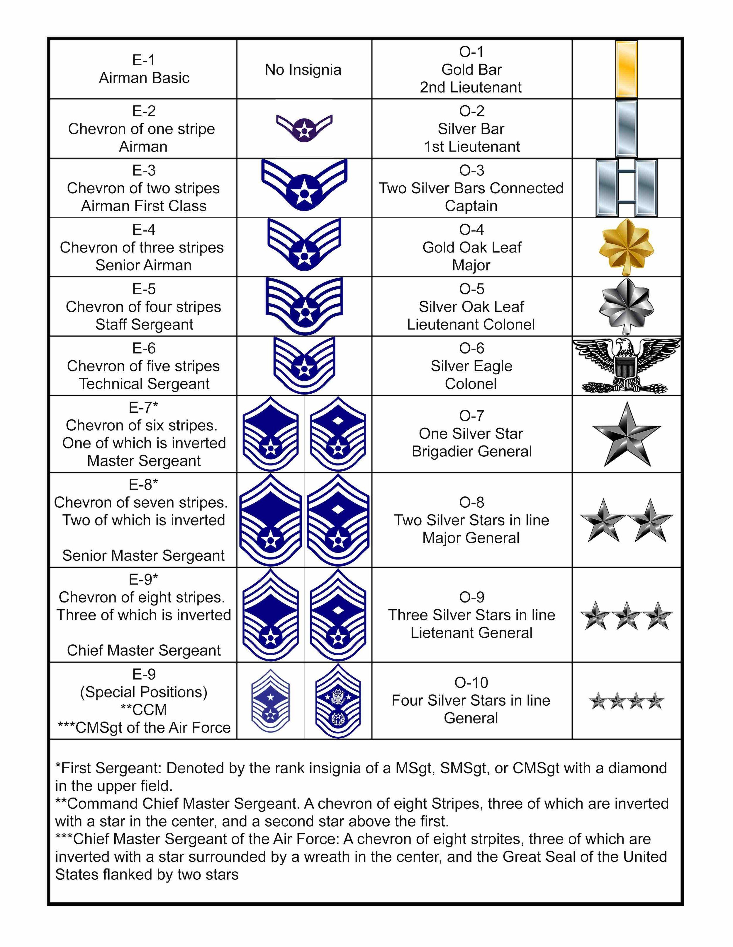 16 Best Images About Military Rank Structure On Pinterest Canon Navy Rank Structure And Air Force