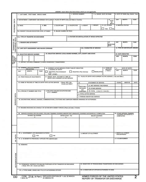 17 Army Deployment Pay Calculators: The Essential Guide To Compensation