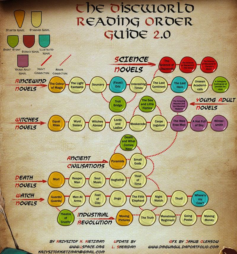 17 Gray Man Series: Ultimate Reading Order Guide