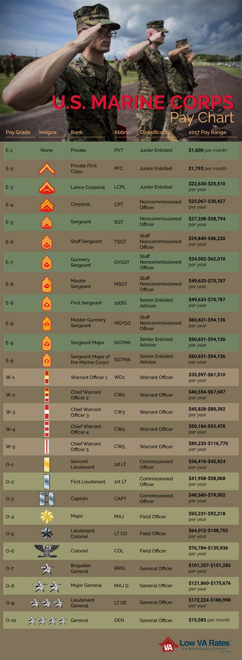 18 Marine Corps Salary E1: The Ultimate Guide To Your First Paycheck