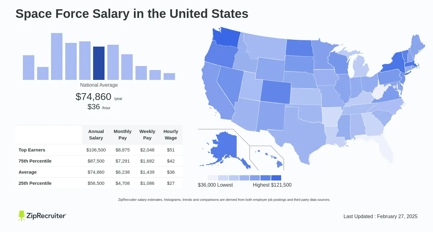 18 Space Force Pay: Essential Guide To Salaries And Benefits