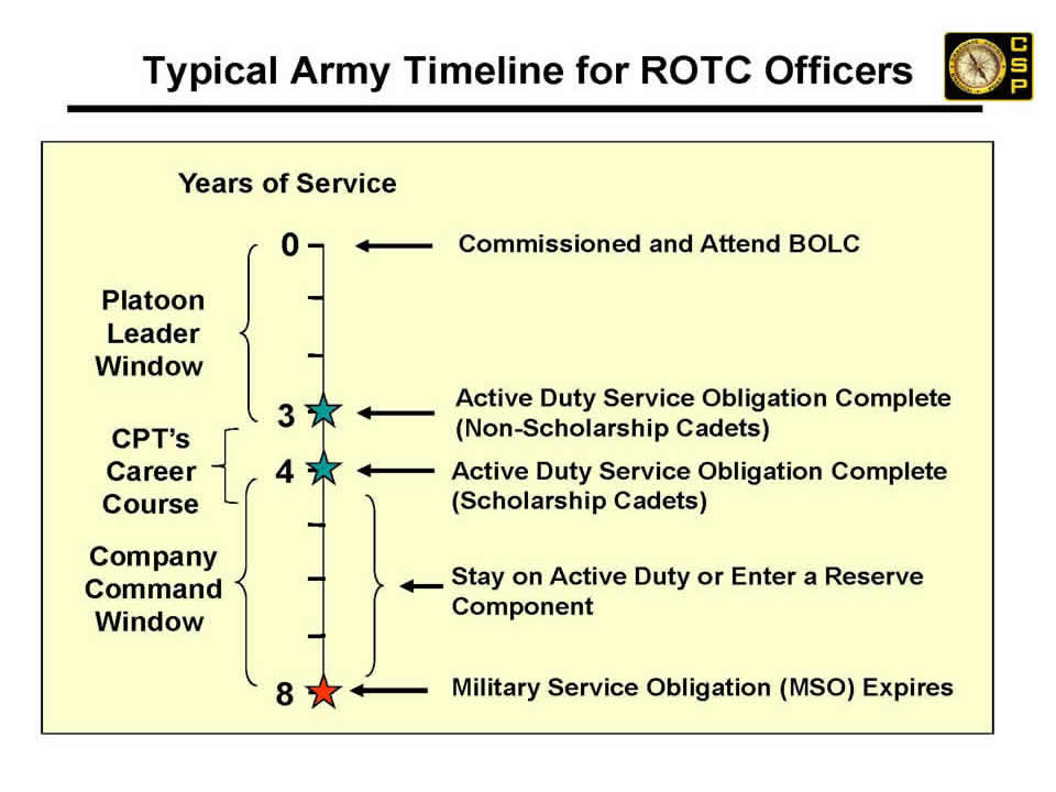 20+ Army Career Center Resources: Your Essential Guide To Success