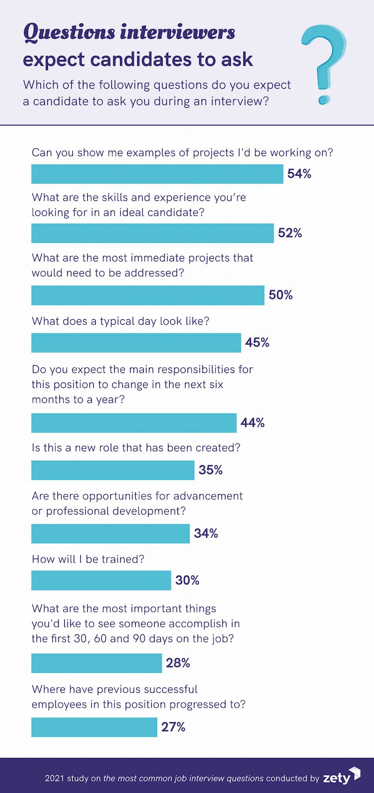 20 Most Common Interview Questions And The Best Answers