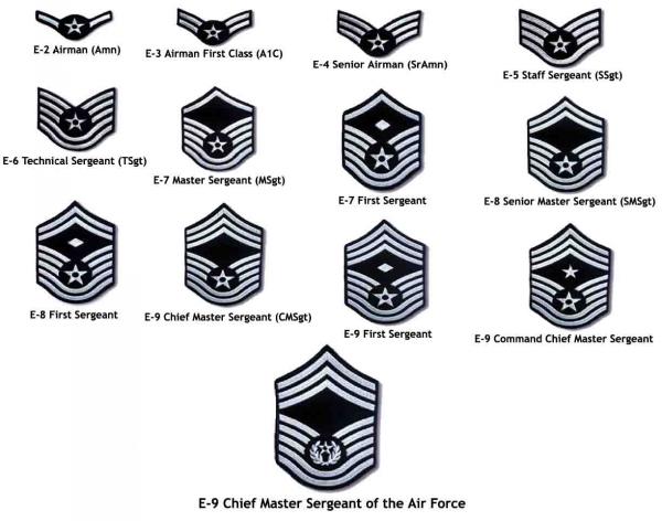 20 Navy Ranks The Ultimate Guide To Enlisted And Officer Roles Excel Web