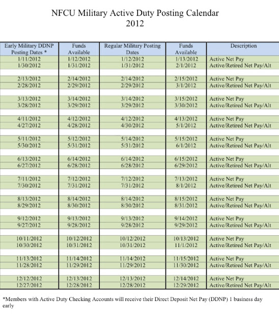 2021 Navy Federal Active Duty Checking Military Paydays Katehorrell