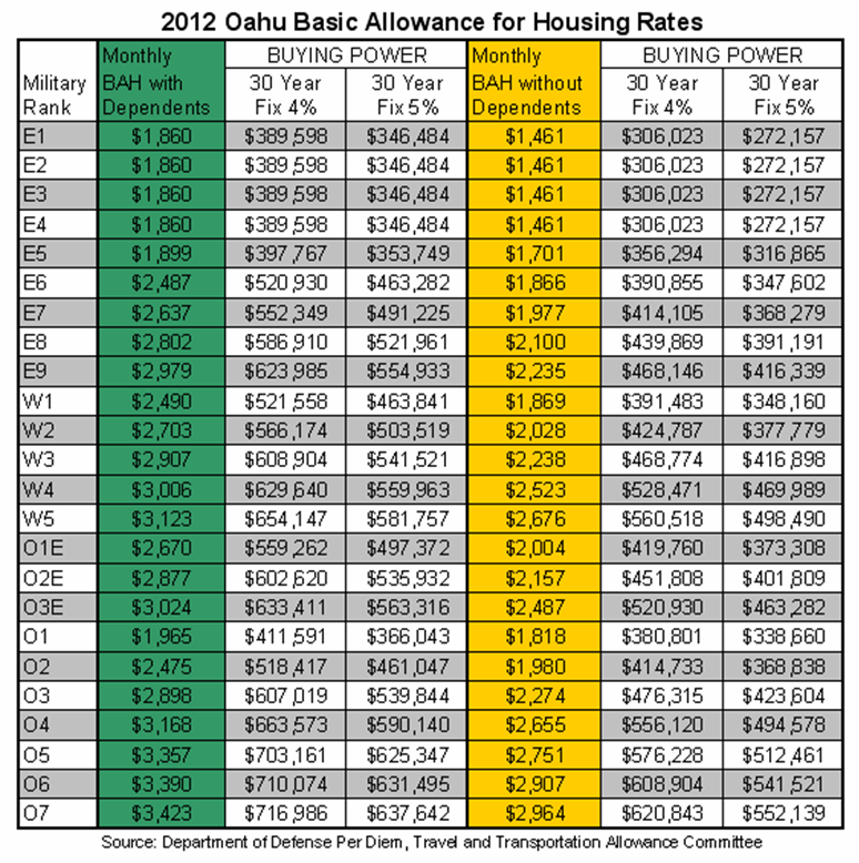 2025 Bah Increase Calculator John C Moffett