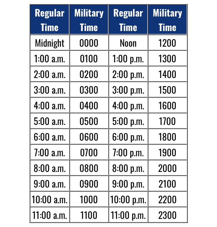 24 Hours In The Day Military Time Is Not Something You Take For