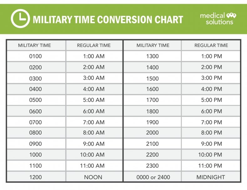 27 Best Military Time Chart Redlinesp