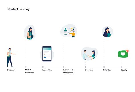 3. Design Your Ebt Journey: 7 Steps To Take Now