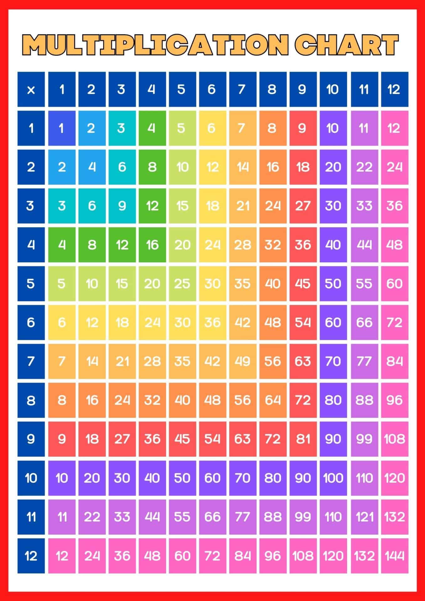 3 Times Table Chart Up To 100