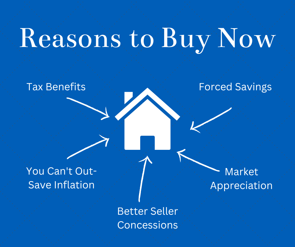 5 Reasons To Buy Real Estate Now G Real Estate