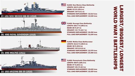 5 Ways To Experience The Ultimate Battleships Today