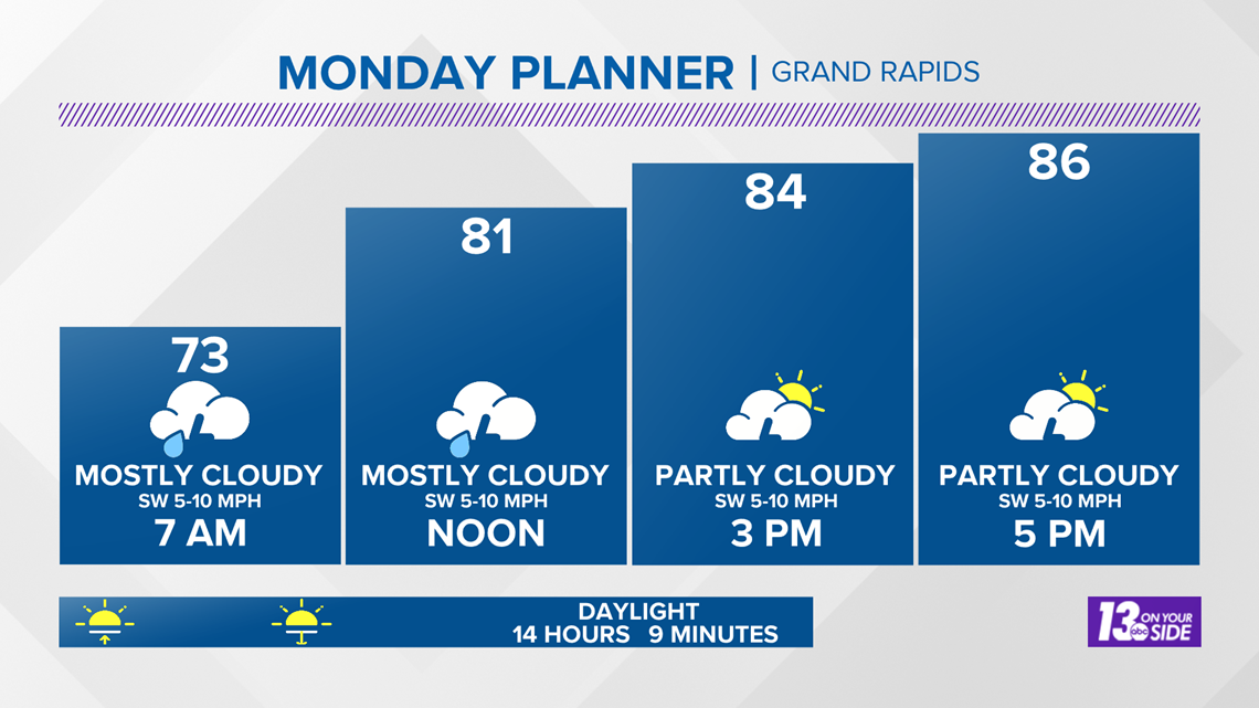 6 Pm Weather Forecast Grand Rapids Mi Monday August 5 2019 Youtube