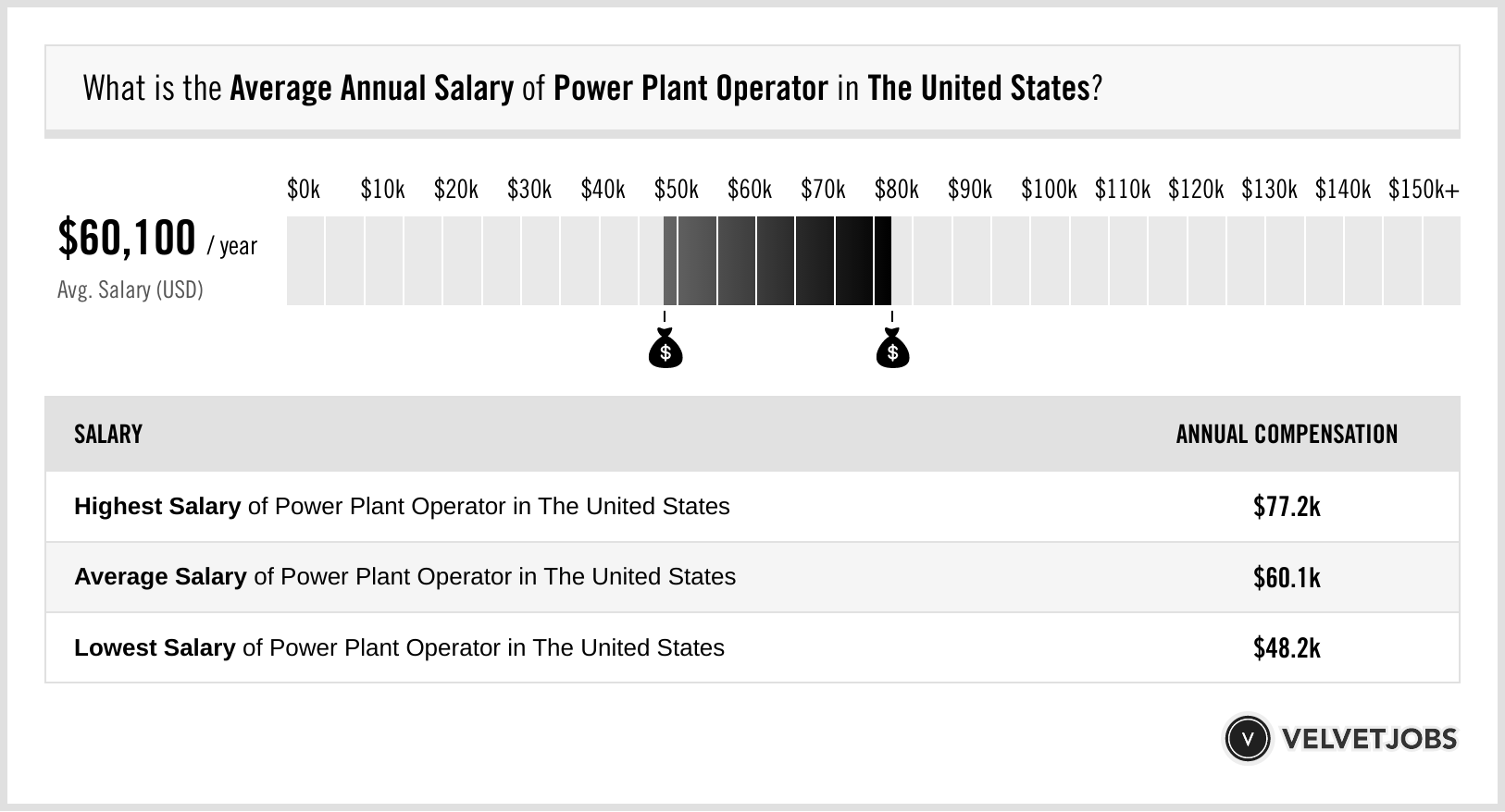 6 Tips To Create The Ultimate Power Plant Operator