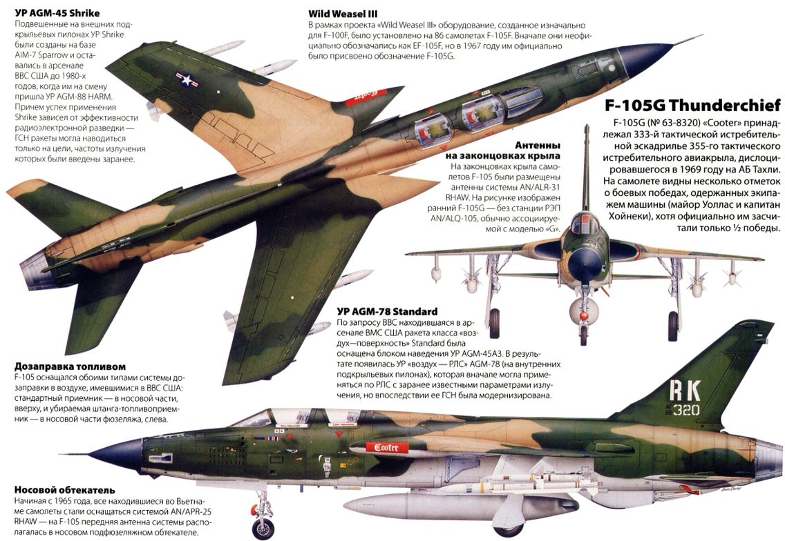 6 Ways To Design The Ultimate Republic F105 Thunderchief