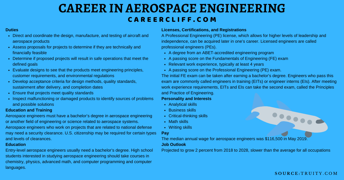 6 Ways To Design Your Aerospace Engineering Career Today