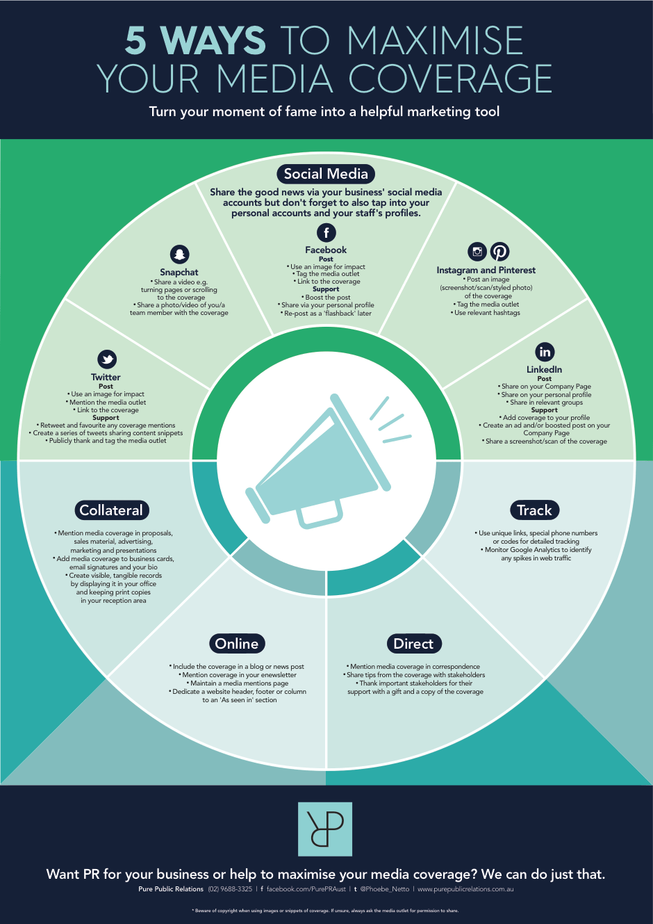 7 Ways To Maximise Your Health Fund Benefit Medioptics