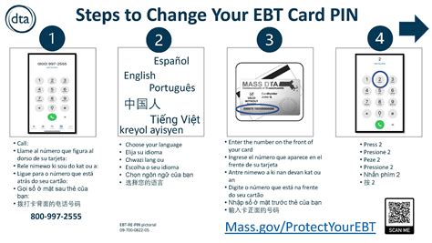 8 Expert Steps To Designing A Replacement Ebt Card