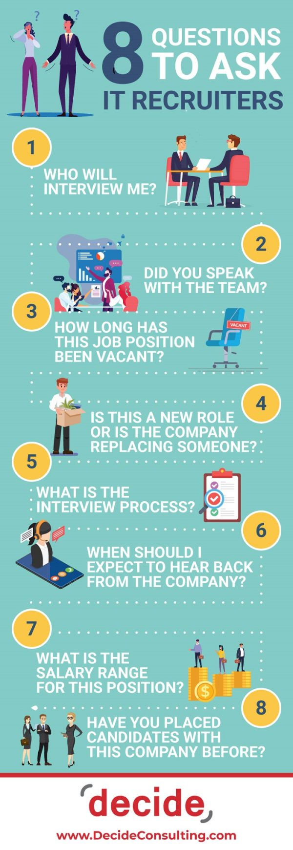 8 Questions To Ask It Recruiters Decide Consulting