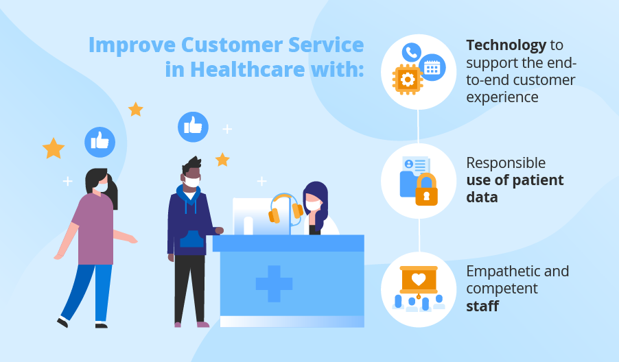 8 Tips To Improve Customer Service In The Healthcare Industry