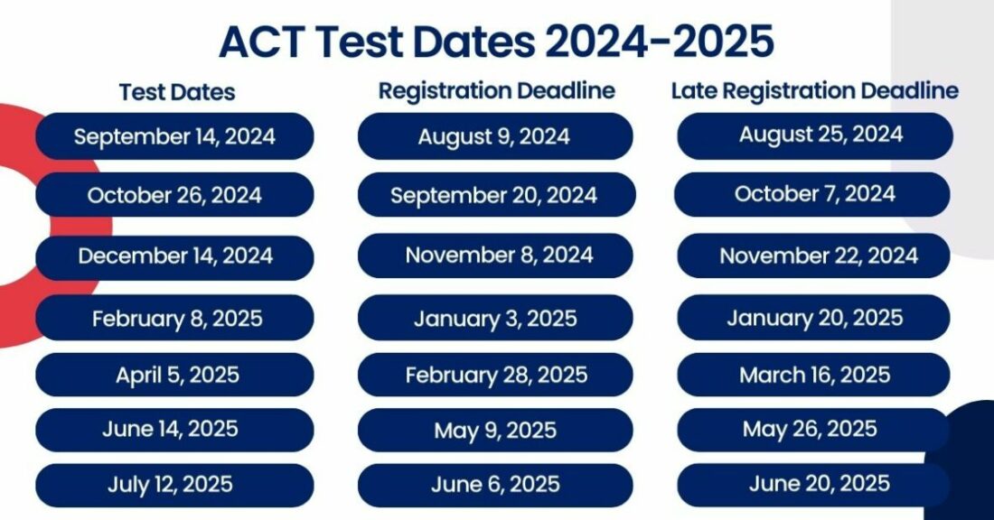 Act Dates For 2024 Fredi Jo Anne