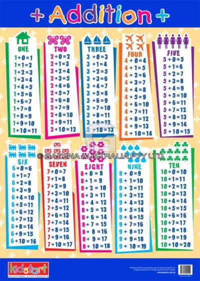 Addition Subtraction Chart