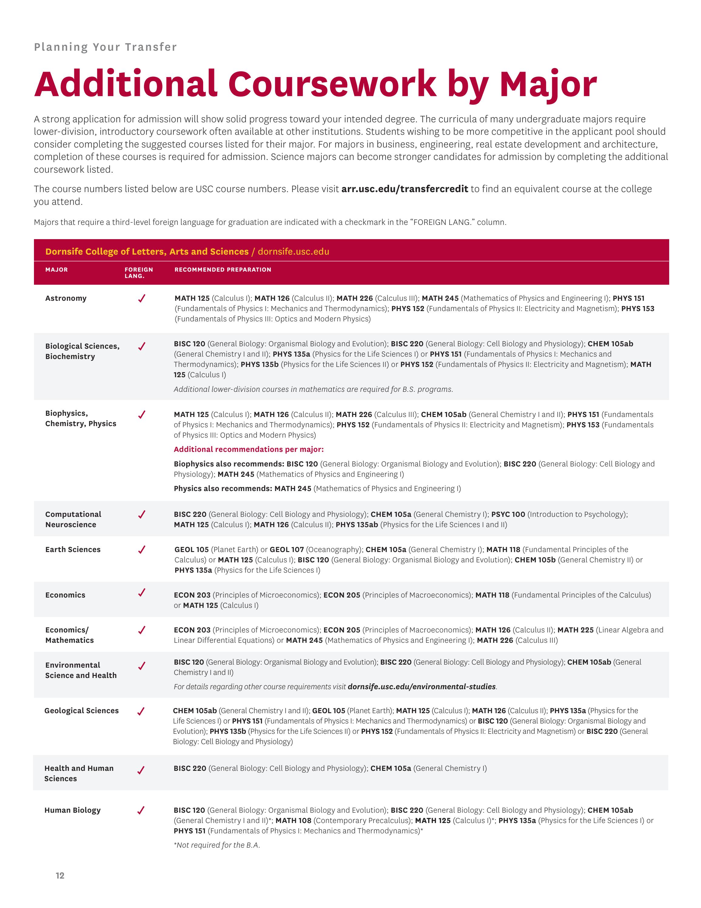 Additional Coursework By Major By Usc Enrollment Services Issuu