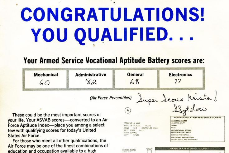 Air Force Asvab Composite Scores