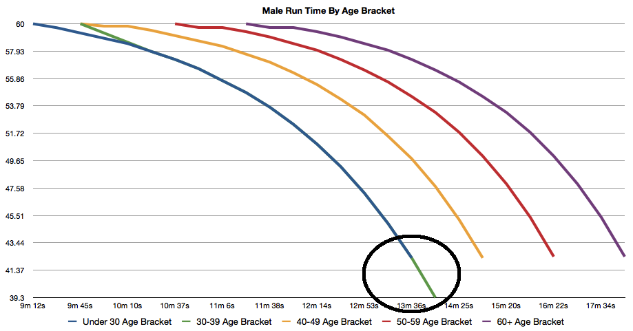 Air Force Fitness Standards Blog Dandk