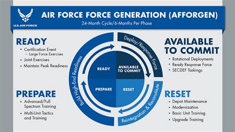 Air Force Reserve Remains Ready To Support Afforgen Implementation