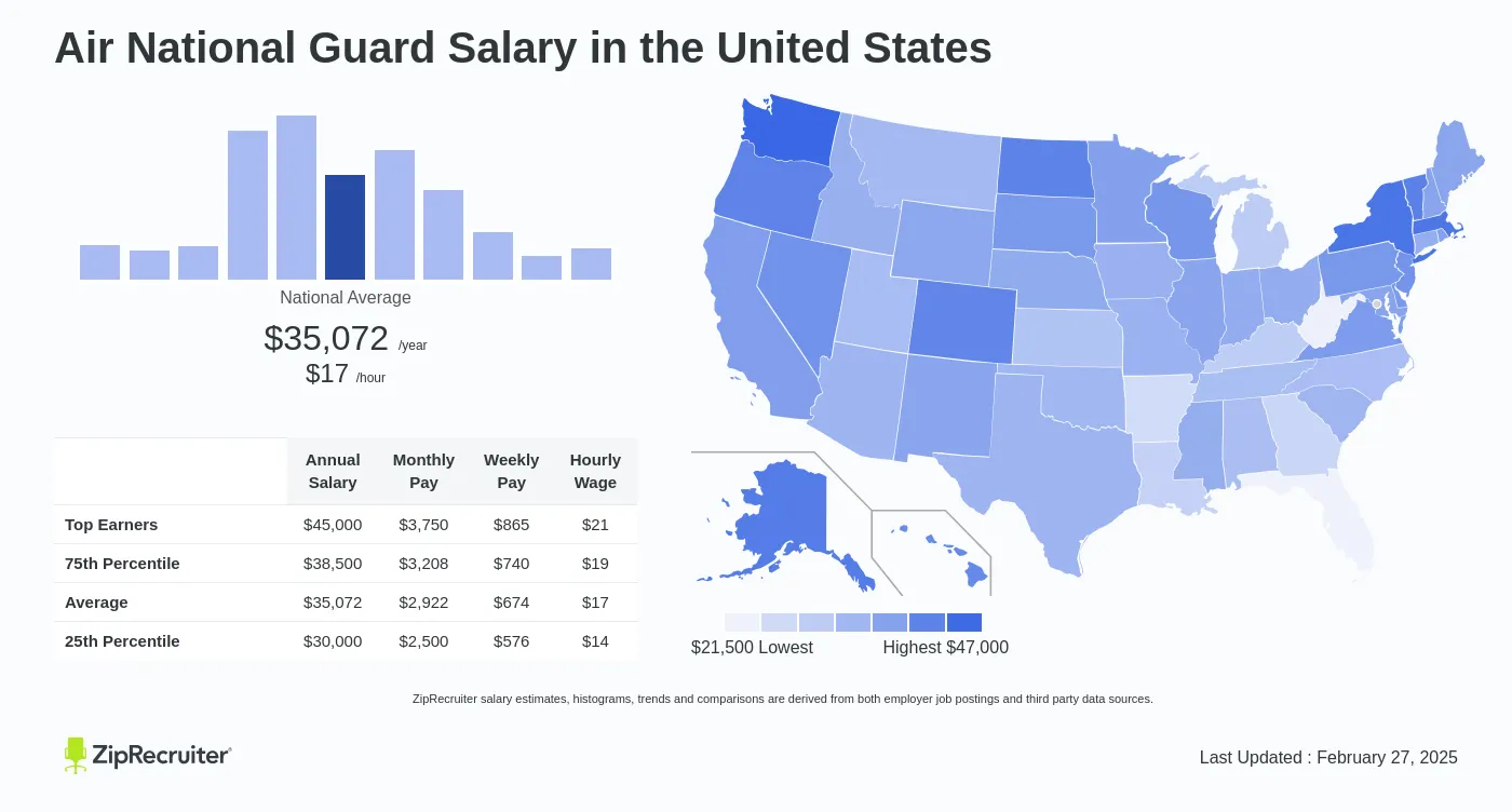 Air National Guard Salary: A Comprehensive Guide To Your Earnings